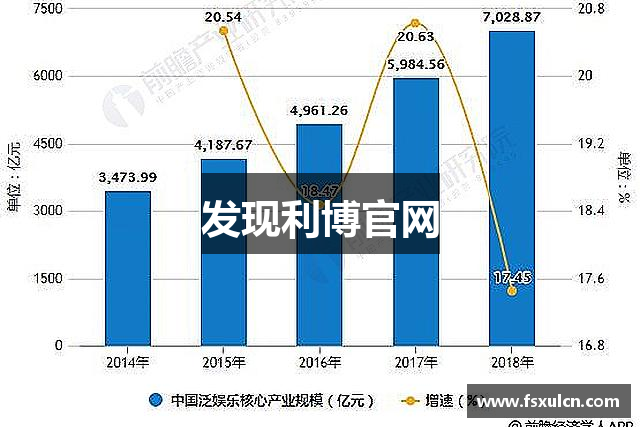 发现利博官网